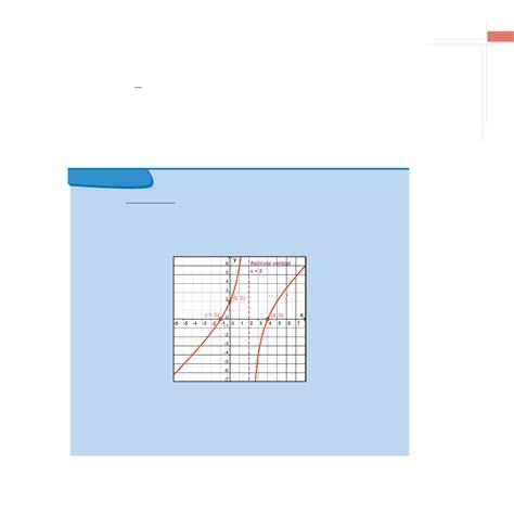 Pensamiento Matemático: Dibujar Fácil, dibujos de Asintotas Horizontales, como dibujar Asintotas Horizontales paso a paso para colorear