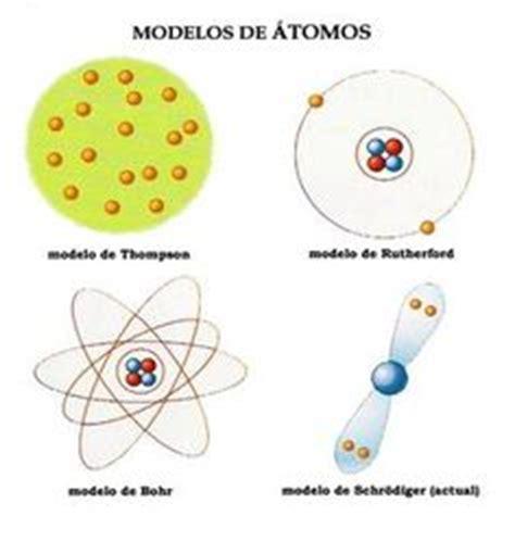 Modelos Atomicos Para Colorear: Aprende a Dibujar Fácil, dibujos de Atomos 3 Eso, como dibujar Atomos 3 Eso paso a paso para colorear