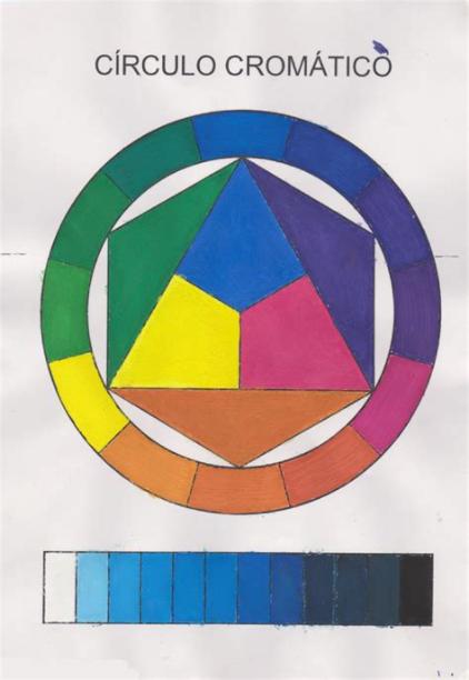 Círculo cromático | Circulo cromatico para colorear: Aprende como Dibujar y Colorear Fácil con este Paso a Paso, dibujos de Circulos En Perspectiva, como dibujar Circulos En Perspectiva para colorear e imprimir