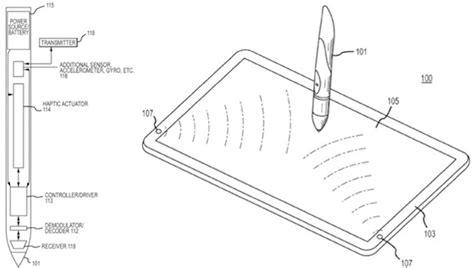 Apple patenta un lápiz óptico... ¿para el iPad Pro de: Dibujar Fácil, dibujos de Con Lapiz Optico, como dibujar Con Lapiz Optico paso a paso para colorear