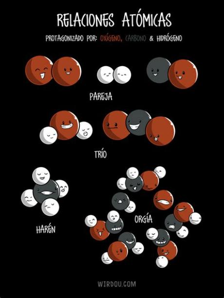 Átomos y relaciones atómicas: guía ilustrada - Scenio: Dibujar Fácil, dibujos de Conformacion Silla, como dibujar Conformacion Silla para colorear