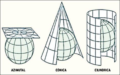 Edúcate en Geografía: Proyecciones cartográficas: Dibujar y Colorear Fácil con este Paso a Paso, dibujos de Conica, como dibujar Conica para colorear