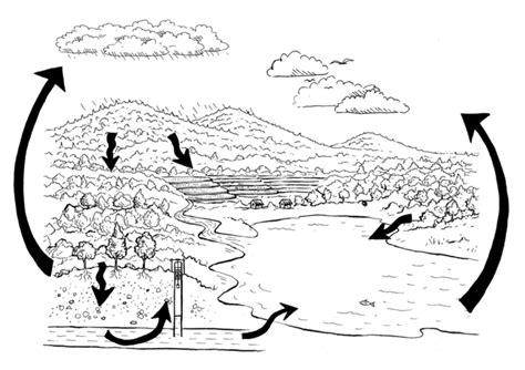 Funcionamiento de las cuencas hidrográficas - Hesperian: Aprende como Dibujar y Colorear Fácil con este Paso a Paso, dibujos de Cuenca Hidrografica, como dibujar Cuenca Hidrografica paso a paso para colorear
