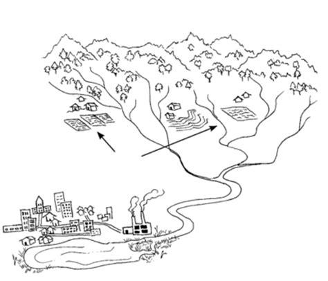 Funcionamiento de las cuencas hidrográficas - Hesperian: Aprende como Dibujar y Colorear Fácil con este Paso a Paso, dibujos de Cuenca Hidrografica, como dibujar Cuenca Hidrografica para colorear