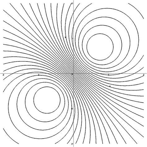 Exámenes de Matemáticas en Farmacia. Ciencias: Aprende a Dibujar Fácil, dibujos de Curvas De Nivel Matematicas, como dibujar Curvas De Nivel Matematicas para colorear e imprimir