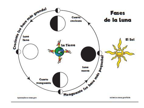 Dibujos de las 4 fases de la luna - Imagui: Dibujar Fácil con este Paso a Paso, dibujos de Diagramas De Fase, como dibujar Diagramas De Fase paso a paso para colorear