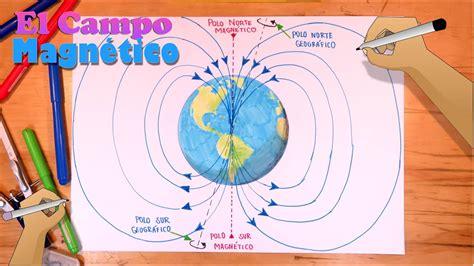 Cómo dibujar el Campo Magnético del planeta Tierra - YouTube: Dibujar Fácil con este Paso a Paso, dibujos de El Campo Magnetico, como dibujar El Campo Magnetico paso a paso para colorear
