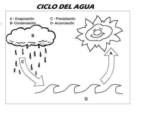 Cómo dibujar El Ciclo Del Agua 】 Paso a Paso Muy Fácil 2023 - Dibuja Fácil
