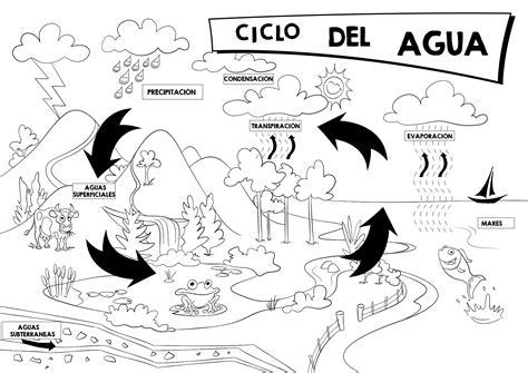 CICLO DEL AGUA PARA COLOREAR - Orientación Andújar: Aprender como Dibujar y Colorear Fácil, dibujos de El Ciclo Del Agua, como dibujar El Ciclo Del Agua para colorear