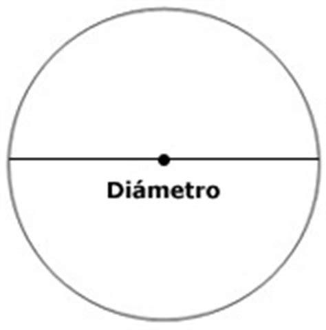 Grund - webbmatte.se: Aprender como Dibujar Fácil, dibujos de El Diametro De Un Circulo, como dibujar El Diametro De Un Circulo para colorear