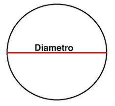¿como saber el diámetro y la circunferencia de una: Aprender a Dibujar Fácil con este Paso a Paso, dibujos de El Diametro De Una Circunferencia, como dibujar El Diametro De Una Circunferencia paso a paso para colorear