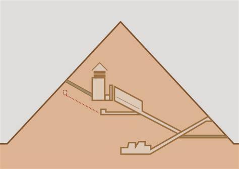 Trabajando con personitas: Las Pirámides en el Antiguo Egipto: Dibujar Fácil con este Paso a Paso, dibujos de El Interior De Una Piramide, como dibujar El Interior De Una Piramide paso a paso para colorear
