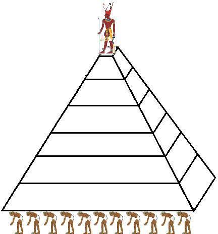 Piramide | Egipto. Egipto antiguo. Pirámide: Dibujar y Colorear Fácil con este Paso a Paso, dibujos de El Interior De Una Piramide, como dibujar El Interior De Una Piramide para colorear