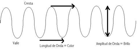 OPTICA: Aprender como Dibujar Fácil con este Paso a Paso, dibujos de Espectro De Amplitud, como dibujar Espectro De Amplitud paso a paso para colorear