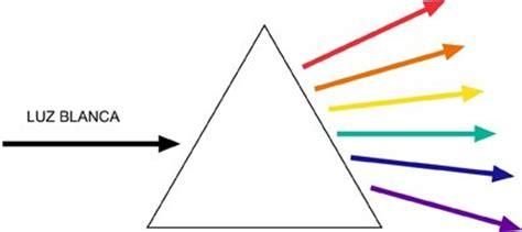 TALLER DE TÉCNICAS FOTOGRÁFICAS: 1.- Propiedades de la: Dibujar Fácil con este Paso a Paso, dibujos de Espectros, como dibujar Espectros paso a paso para colorear
