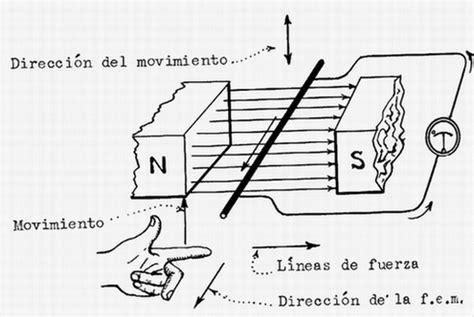 Circuito Eléctrico y Electromagnetismo - Monografias.com: Dibujar Fácil, dibujos de Esquemas Bobinados, como dibujar Esquemas Bobinados para colorear e imprimir