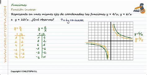 Ejercicios matemáticos y problemas matemáticos: Función: Dibujar y Colorear Fácil con este Paso a Paso, dibujos de Funcion Inversa, como dibujar Funcion Inversa paso a paso para colorear