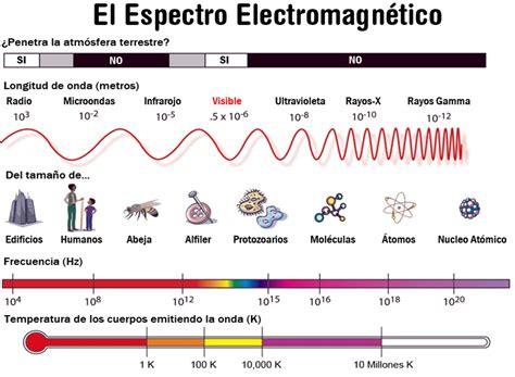 Telecomunicaciones: Espectro Electromagnético: Dibujar y Colorear Fácil, dibujos de Funciones De Dos Variables, como dibujar Funciones De Dos Variables para colorear e imprimir