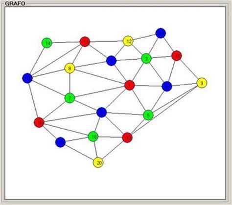 Estructura de Datos: Colorear un grafo con 4 colores: Aprender a Dibujar y Colorear Fácil, dibujos de Grafo Pert, como dibujar Grafo Pert para colorear e imprimir