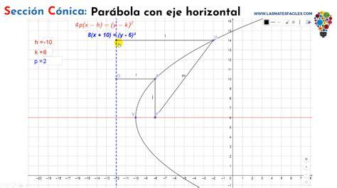 Sección Cónica: Parábola con eje Horizontal - Mates: Dibujar y Colorear Fácil, dibujos de Hiperbolas Matematicas, como dibujar Hiperbolas Matematicas paso a paso para colorear