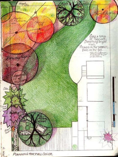 Plans/Sketches en 2020 (con imágenes) | Dibujo de jardín: Aprender como Dibujar Fácil con este Paso a Paso, dibujos de Jardines En Planos, como dibujar Jardines En Planos para colorear e imprimir