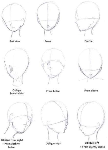 Base de la cara | Como dibujar una cara. Dibujos de caras: Aprender a Dibujar Fácil, dibujos de La Forma De La Cara Anime, como dibujar La Forma De La Cara Anime paso a paso para colorear