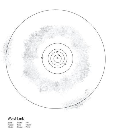 Inner Solar System and Asteroid Belt Worksheet coloring: Aprende a Dibujar Fácil con este Paso a Paso, dibujos de La Nube De Oort, como dibujar La Nube De Oort paso a paso para colorear