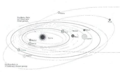 Nibiru ¿captado por las cámaras de la BBC? ~ ElGonzi.com: Dibujar Fácil, dibujos de La Nube De Oort, como dibujar La Nube De Oort para colorear