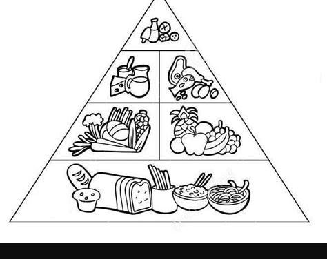 Menta Más Chocolate - RECURSOS PARA EDUCACIÓN INFANTIL: Dibujar Fácil, dibujos de La Piramide Alimenticia, como dibujar La Piramide Alimenticia para colorear e imprimir