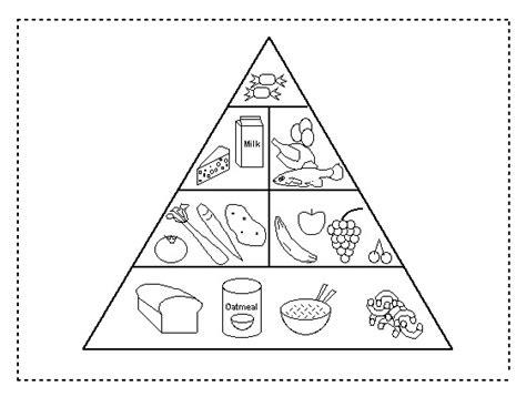 Menta Más Chocolate - RECURSOS y ACTIVIDADES PARA: Aprende como Dibujar Fácil, dibujos de La Piramide Alimenticia, como dibujar La Piramide Alimenticia para colorear