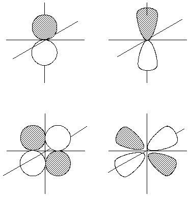 Forma de los orbitales atómicos | Textos Científicos: Dibujar Fácil, dibujos de Orbitales, como dibujar Orbitales para colorear