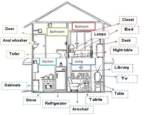 Dibujos de casas por dentro en inglés - Imagui: Aprender como Dibujar y Colorear Fácil con este Paso a Paso, dibujos de Plano Electrico De Casa, como dibujar Plano Electrico De Casa para colorear