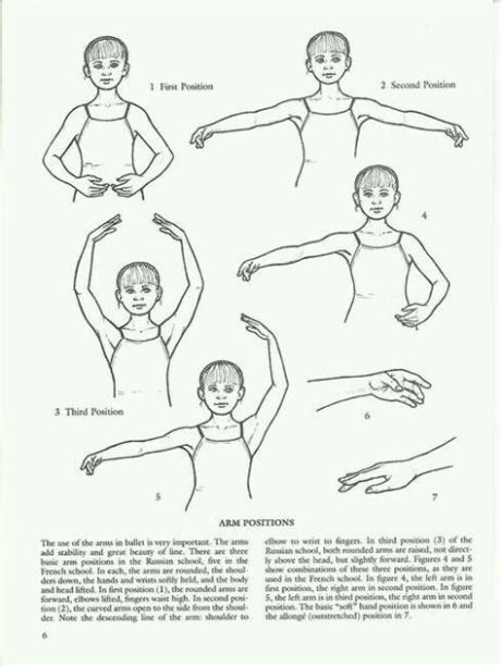 Posiciones de las manos | Ballet positions. Ballet moves: Dibujar Fácil con este Paso a Paso, dibujos de Posiciones, como dibujar Posiciones para colorear