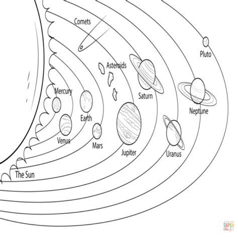 Dibujos del Sistema Solar y sus Planetas para colorear: Dibujar Fácil, dibujos de Sistema Solar, como dibujar Sistema Solar paso a paso para colorear
