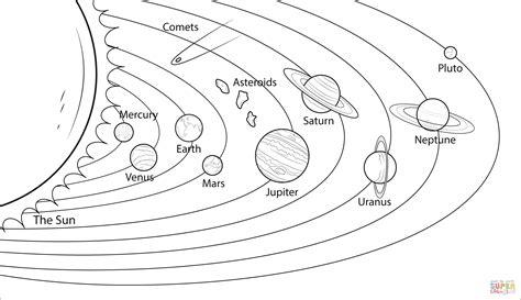 Dibujos del Sistema Solar y sus Planetas para colorear: Dibujar Fácil, dibujos de Sistema Solar, como dibujar Sistema Solar para colorear