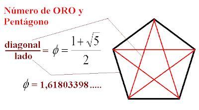 Matematicas Maravillosas: junio 2011: Aprende como Dibujar y Colorear Fácil, dibujos de Triangulo Aureo, como dibujar Triangulo Aureo para colorear