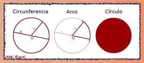 Plástica 12: 1º y 2º ES0_CIRCUNFERENCIA_ USO DEL COMPÁS: Aprende como Dibujar y Colorear Fácil, dibujos de Un Arco De Circunferencia, como dibujar Un Arco De Circunferencia paso a paso para colorear