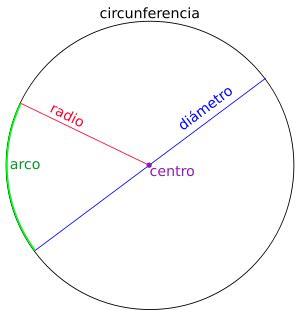 Blog de los alumnos del CEIP Enrique Granados: FIGURAS: Dibujar Fácil, dibujos de Un Arco De Circunferencia, como dibujar Un Arco De Circunferencia para colorear