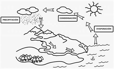 imágenes del ciclo hidrologico del agua para colorear e: Dibujar y Colorear Fácil, dibujos de Un Diagrama De Radiacion, como dibujar Un Diagrama De Radiacion para colorear