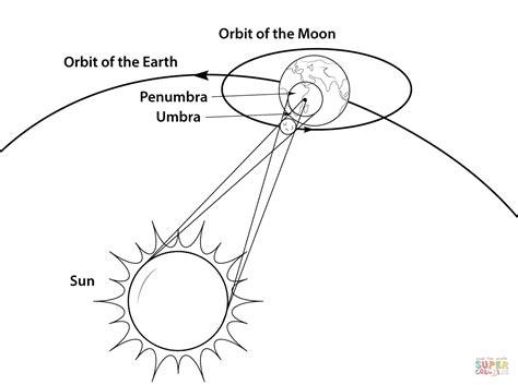 Desenho de Geometria de um eclipse solar total para: Aprender a Dibujar Fácil con este Paso a Paso, dibujos de Un Eclipse, como dibujar Un Eclipse para colorear e imprimir
