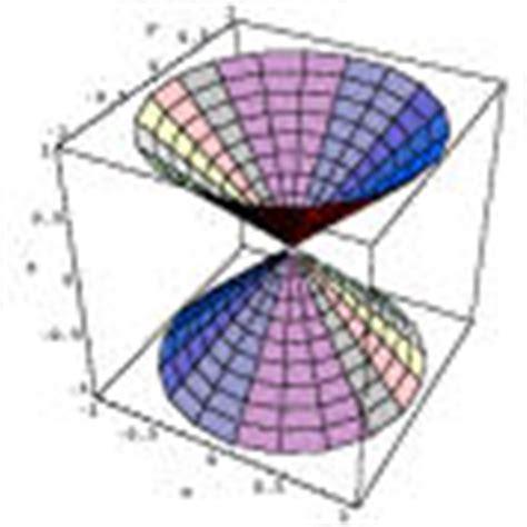 El Sistema de Referencia Geológico: El Geoide Magmatico y: Dibujar y Colorear Fácil, dibujos de Un Paraboloide Hiperbolico, como dibujar Un Paraboloide Hiperbolico para colorear e imprimir