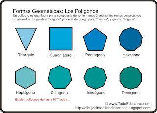 Lámina Didáctica de los Polígonos: Dibujar y Colorear Fácil, dibujos de Un Pentagono Con Regla, como dibujar Un Pentagono Con Regla para colorear
