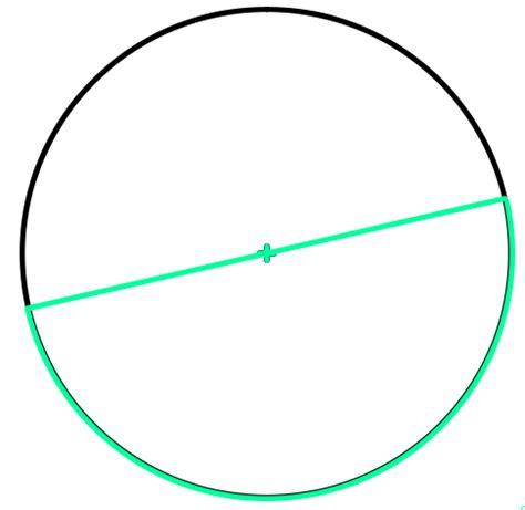 El blog de Fátima: El círculo y las figuras circulares: Dibujar y Colorear Fácil con este Paso a Paso, dibujos de Un Semicirculo, como dibujar Un Semicirculo para colorear