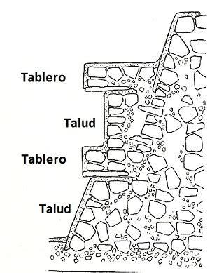Arquitectura y urbanismo de Teotihuacán - Arkiplus.com: Dibujar Fácil, dibujos de Un Talud, como dibujar Un Talud paso a paso para colorear
