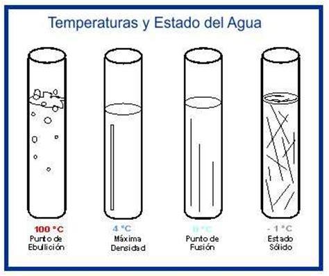 El Agua Caracteristicas Generales Propiedades Físicas: Dibujar Fácil, dibujos de Una Funcion De Densidad, como dibujar Una Funcion De Densidad para colorear e imprimir
