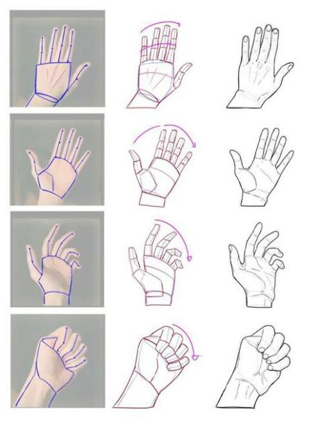 Aprende a Dibujar Manos en Movimientos para Personajes y: Dibujar Fácil con este Paso a Paso, dibujos de Una Mano En Movimiento, como dibujar Una Mano En Movimiento para colorear