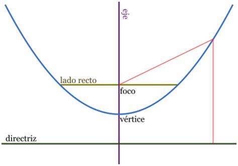 Calculo Diferencial UPAEP SUR: Chiste Matemático: Dibujar y Colorear Fácil, dibujos de Una Parabola A Partir De La Ecuacion, como dibujar Una Parabola A Partir De La Ecuacion para colorear e imprimir