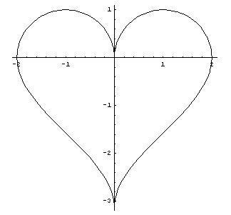 Las matemáticas románticas (II) - Gaussianos: Dibujar Fácil, dibujos de Una Parabola En Geogebra, como dibujar Una Parabola En Geogebra paso a paso para colorear