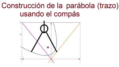 Cómo dibujar Una Parábola 】 Paso a Paso Muy Fácil: Dibujar Fácil con este Paso a Paso, dibujos de Una Parabola Matematicas, como dibujar Una Parabola Matematicas para colorear e imprimir
