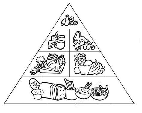 Menta Más Chocolate - RECURSOS y ACTIVIDADES PARA: Dibujar Fácil con este Paso a Paso, dibujos de Una Piramide Alimenticia, como dibujar Una Piramide Alimenticia para colorear e imprimir